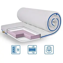 Топпер EuroSleep Super Strong трикотаж