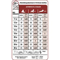 Сухий корм для дорослих собак середніх порід Royal Canin Medium Adult з м'ясом птиці і кукурудзою 4 кг - мініатюра 3