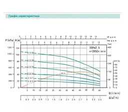 Свердловинний насос SHIMGE 2.5SG(m) 1.5/24-0.37 кВт, Н 64(41)м, Q 45(25)л/хв, Ø66 мм + кабель 1,5 м - мініатюра 3