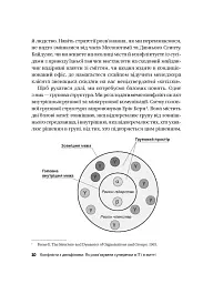 Конфлікти з дельфінами. Як розв’язувати суперечки в ІТ і в житті - мініатюра 7