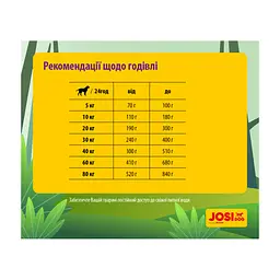 Сухой корм для собак Josera JosiDog Adult Sensitive 15 кг (4032254770718) - миниатюра 5
