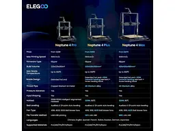 3D-принтер ELEGOO Neptune 4 Plus (50.201.015300) - мініатюра 3
