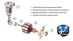 Автомобільний компресор Vitol 150psi 25Amp R15-R18 90л 2 циліндри шланг 1,0+5,0м клеми (K-70) - мініатюра 4