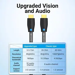 Кабель Vention HDMI-HDMI V 1.4 3 м (AAMBI) - мініатюра 3