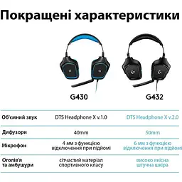 Навушники накладні з мікрофоном Logitech G432 (981-000770) - мініатюра 7