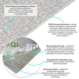 Шпалери cамоклеючі 2800х500х1.5 мм Сірий меланж YM-12 (D) SW-00002020 - мініатюра 2