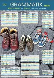 Die Grammatik-Plakate A1–B1. Übungsheft und 10 Plakate 10 Plakate - мініатюра 2