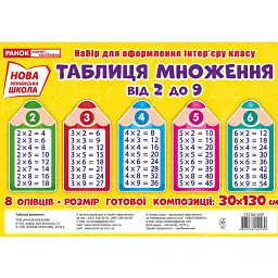 Таблиця Множення. Олівці. Набір для оформлення інтер'єру -