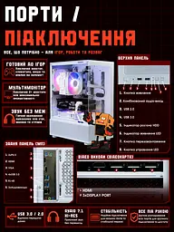 Ігровий ПК Sombra (RTX 3060 Ti 8GB / Ryzen 5 5500 / 16GB DDR4 / SSD 512GB) - мініатюра 10