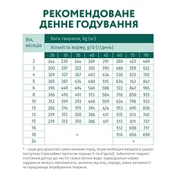 Сухий корм для цуценят великих порід Optimeal повнораціонний індичка 12 кг (B1741601) - мініатюра 7