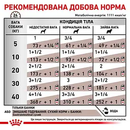 Консервований дієтичний корм для дорослих собак Royal Canin Gastrointestinal при порушенні травлення, 400 г (40380041) - мініатюра 3