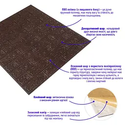 3D панель Sticker Wall самоклеюча цегла Чорний шоколад 700x770x3мм 018-3 SW-00000543 - мініатюра 2