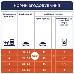 Сухий корм для котів Club 4 Paws Premium Indoor 4 in 1, 900 г (B4620211) - мініатюра 4