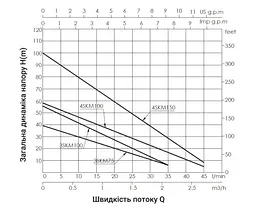 Насос свердловинний вихровий Thermo Alliance 4SKM-100 (TA4SKM100075) - мініатюра 3