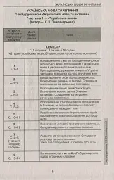 Календарне планування. 2 клас - мініатюра 3