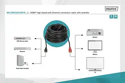 Кабель HDMI 10M AK-330118-100-S DIGITUS by ASSMANN - мініатюра 5