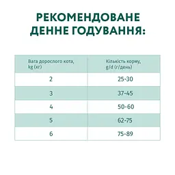 Сухий корм для кішок Optimeal зі смаком курки 700 г (4820215364676) - мініатюра 7