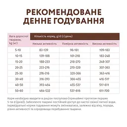 Беззерновий сухий корм для собак Optimeal, качка та овочі, 1,5 кг (B1721301) - мініатюра 4