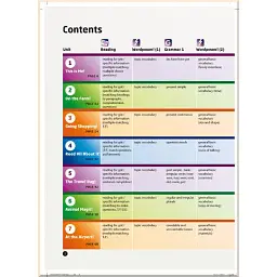 Laser. Student's Book A1+ with eBook Pack - мініатюра 3