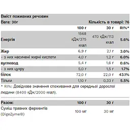 Протеїн Pure Gold Полуничний мілкшейк сироватковий 1000 г - мініатюра 2