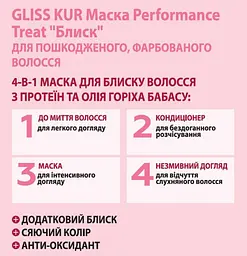 Маска 4-в-1 Gliss Performance Treat Блиск, для пошкодженого та фарбованого волосся, 400 мл - мініатюра 3
