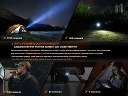 Ліхтар ручний Fenix E28R V2.0 - мініатюра 10