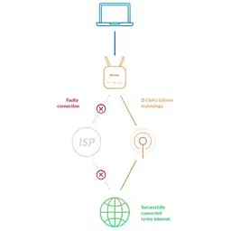 Бездротовий маршрутизатор (роутер) D-Link DWR-953V2 - мініатюра 3