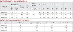 Вихровий насос з пультом Koer 4SKM-100 KP2666 - мініатюра 2