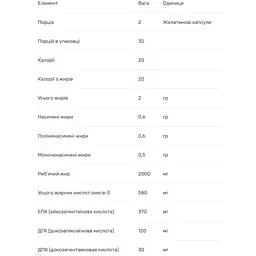 Омега-3 Bluebonnet Nutrition натуральна з кошерного риб'ячого жиру 60 капсул - мініатюра 3
