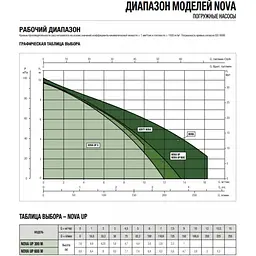 Поверхневий насос DAB NOVA UP 600MA (60152306.) - мініатюра 2