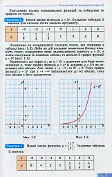 Алгебра і початки аналізу 11 клас. Профільний рівень - мініатюра 4
