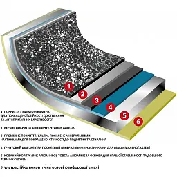 Сотейник Flonal Pietra Viva 36 см (PV8PX3670) - мініатюра 3