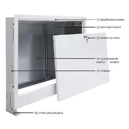 Шафа для колектора внутрішня IFRATHERM SP-1 480х440-575-110х175 мм 30412 - мініатюра 6