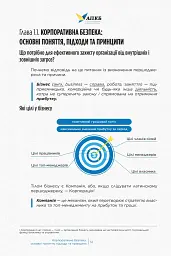 Корпоративна безпека в Україні: Як захистити бізнес - мініатюра 9
