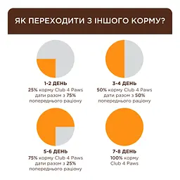 Сухий корм для кішок Club 4 Paws Premium з телятиною 2 кг (4820269140189) - мініатюра 5