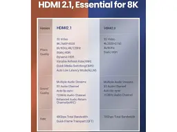 Кабель UGREEN HD140 HDMI-HDMI 8K 2.1 3m (80404) Black - мініатюра 5