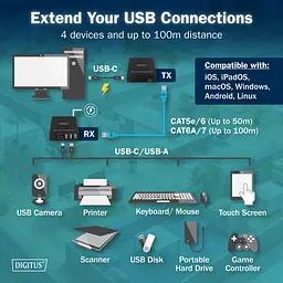 Подовжувач Digitus USB 3.2 Gen1, для використання з кабелем Cat6A, до 100 м, 3 х USB-A, 1 x USB-C, чорний - мініатюра 3