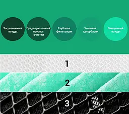 Фільтр для очищувача повітря No Brand Mi Air Purifier SCG4026GL з RFID - мініатюра 5
