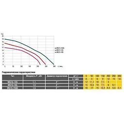 Дренажно-фекальный насос Optima WQ10-12G 1,3кВт з ріжучим механізмом (8688) - мініатюра 3