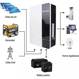 Гібридний сонячний інвертор Growatt SPF 5000ES 48V [153726] - мініатюра 10