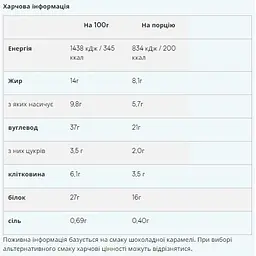 Батончик Myprotein Crispy Layered Chocolate Caramel 12 шт. x 58 г - мініатюра 2