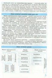 Рятівник 2.0. Географія у визначеннях, таблицях і схемах. 10-11 клас - мініатюра 6