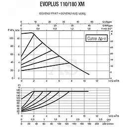 Циркуляційний насос DAB EVOPLUS 80/180 M (60150940) - мініатюра 2