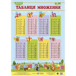 Таблиця множення. Плакат (вертикальний, малий) -