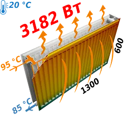Радіатор сталевий панельний Optimum 22 бокове 600x1300, Білий - мініатюра 4