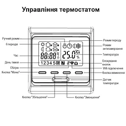 Wifi термостат для газового та електричного котла з LCD дисплеєм Minco Heat MK60L, білий (100863) - мініатюра 7
