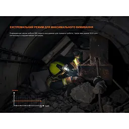 Ліхтар налобний вибухобезпечний Fenix WH35RE - мініатюра 9