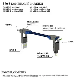 Кабель Rolling Square 6in1 inCharge X 100W, синій (X02WR) - мініатюра 3