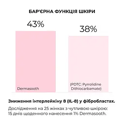 Весняний догляд для сухого типу шкіри Hillary - мініатюра 12