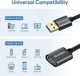 Подовжувальний кабель SUCESO USB 3.0 2M USB 3.0 Тип A Чоловічий та Жіночий 5 Гбіт/с Синхронізація даних USB Подовжувач Шнур - мініатюра 2